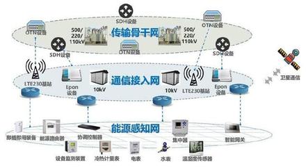 園區綜合能源系統中的多能源優化調控與網絡協同策略研究
