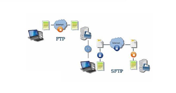 內網FTP上傳速度優化全攻略 從網絡優化到高效傳輸