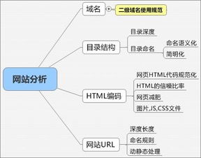 濟南網站建設中的網絡優化 化繁為簡，效果倍增