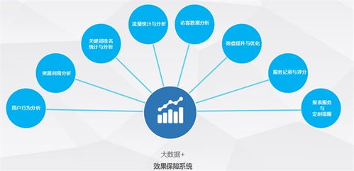天津網絡優化公司排名與免費咨詢指南 在線優化讓效果加倍